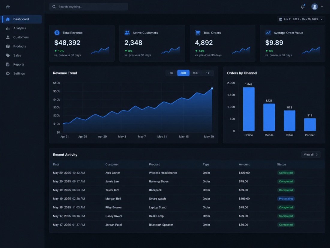 SaaS analytics dashboard